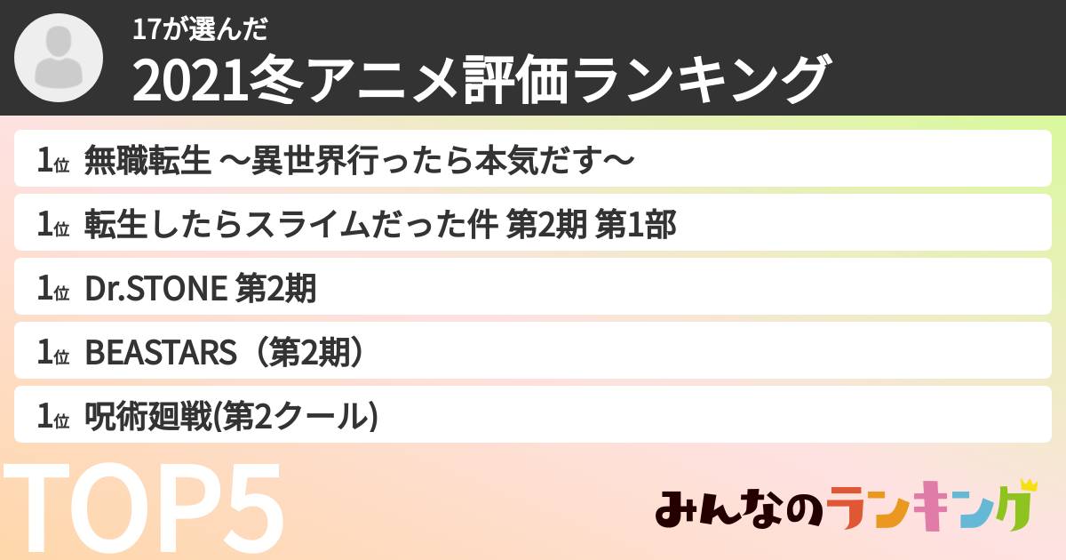17さんの「2021冬アニメ評価ランキング」