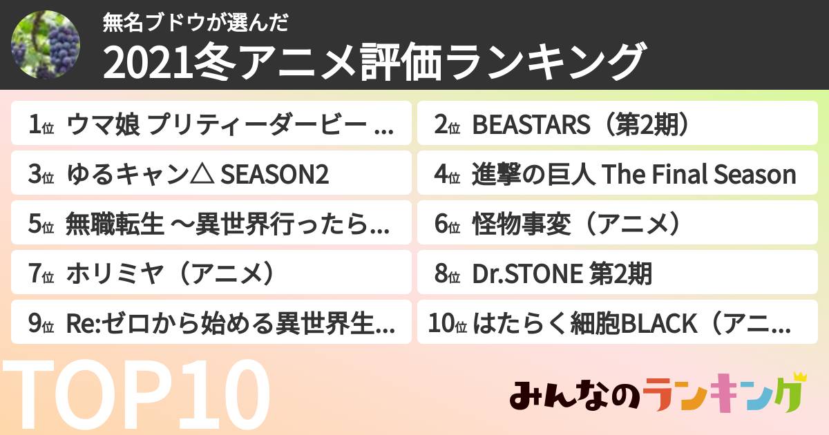 無名ブドウさんの「2021冬アニメ評価ランキング」