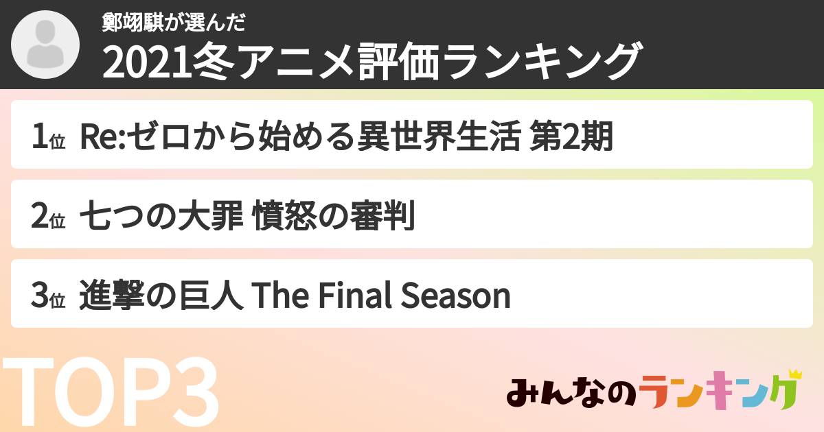 鄭翊騏さんの「2021冬アニメ評価ランキング」