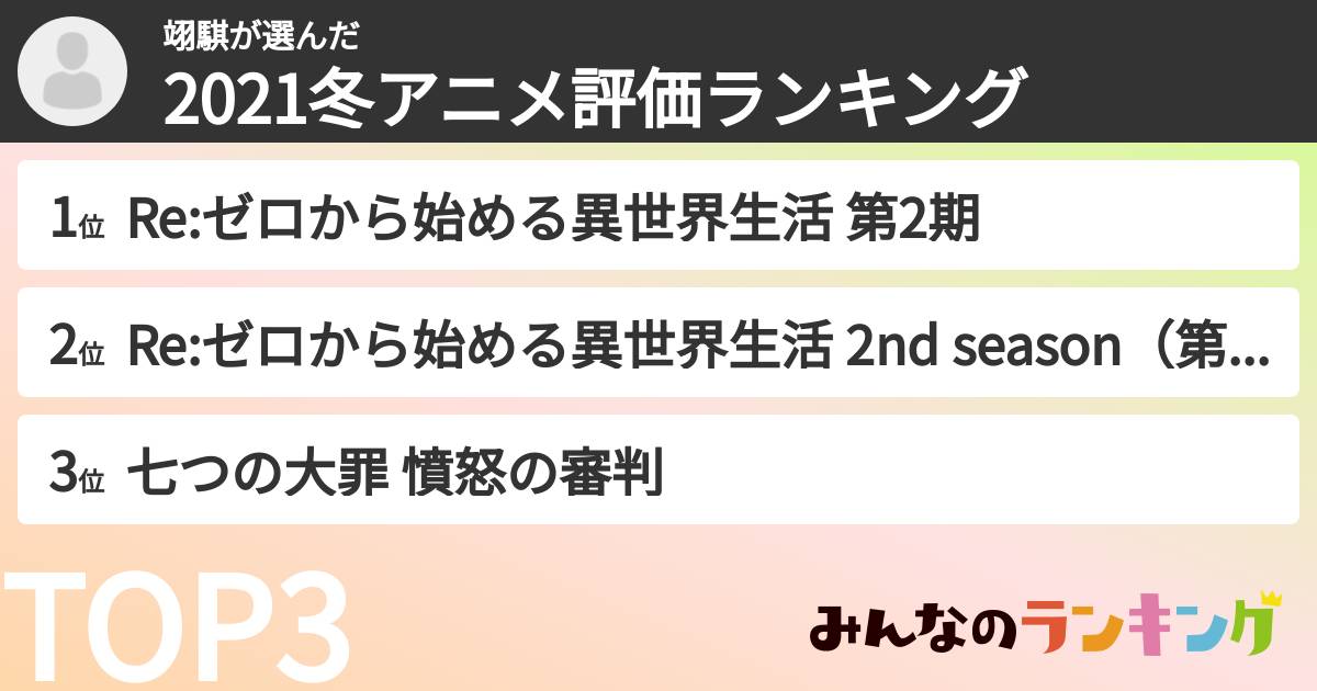 翊騏さんの「2021冬アニメ評価ランキング」