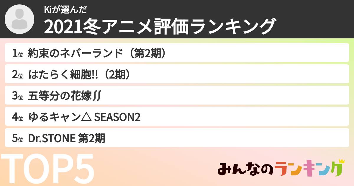 Kiさんの「2021冬アニメ評価ランキング」
