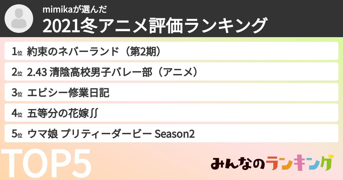 mimikaさんの「2021冬アニメ評価ランキング」