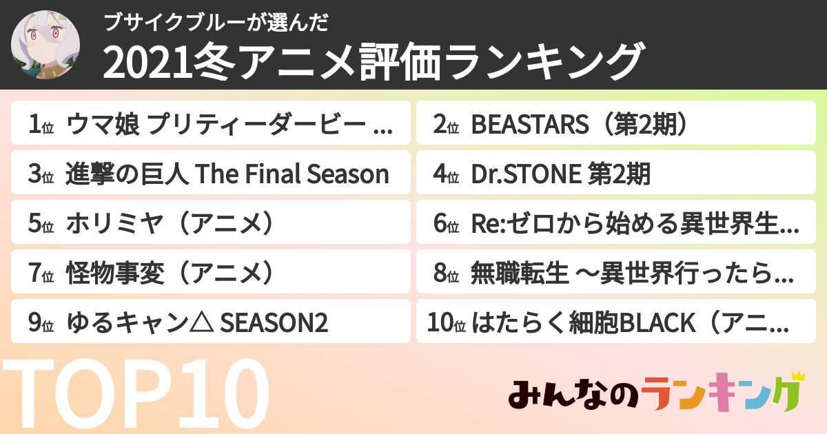 ブサイクブルーさんの「2021冬アニメ評価ランキング」