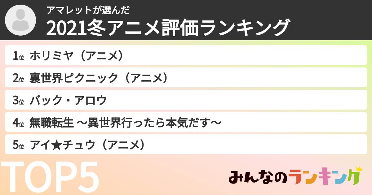 アマレットさんの「2021冬アニメ評価ランキング」