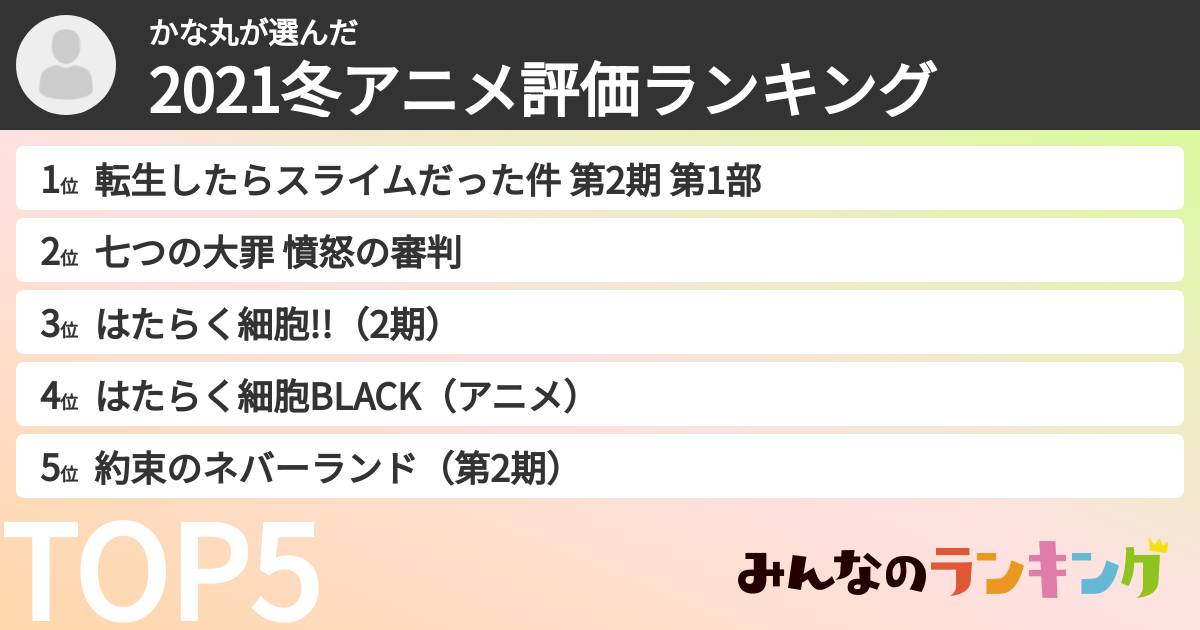かな丸さんの「2021冬アニメ評価ランキング」