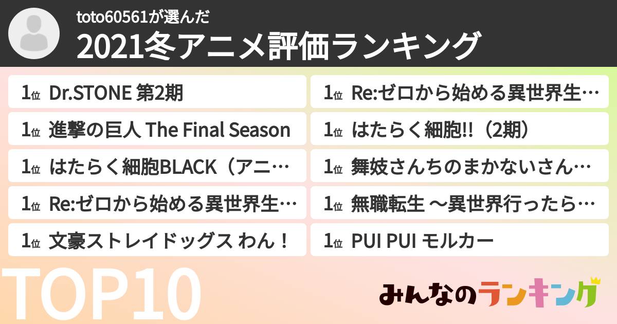 toto60561さんの「2021冬アニメ評価ランキング」