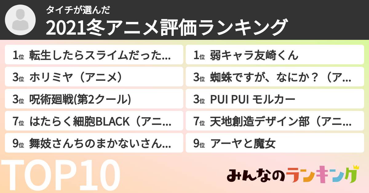 タイチさんの「2021冬アニメ評価ランキング」