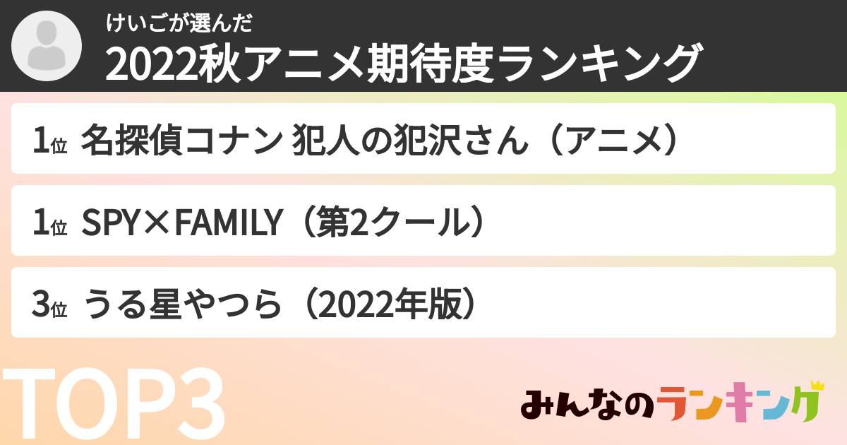 けいごさんの「2022秋アニメ期待度ランキング」