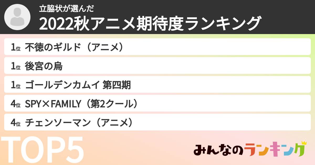 立脇状さんの「2022秋アニメ期待度ランキング」