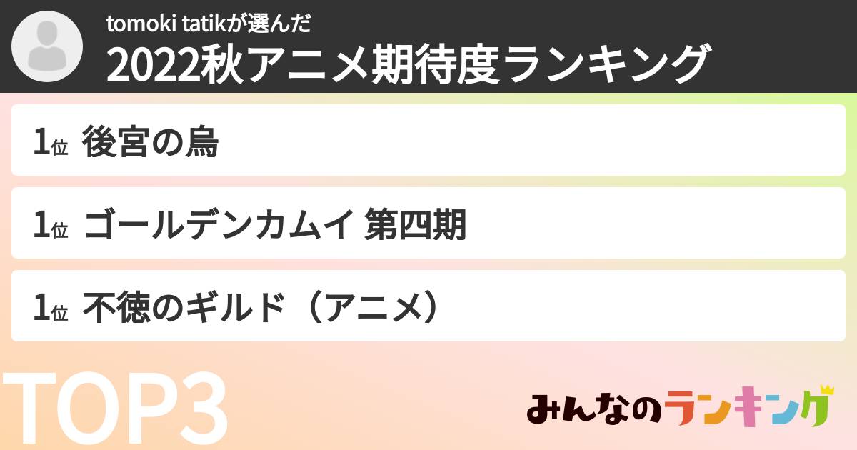 tomoki tatikさんの「2022秋アニメ期待度ランキング」