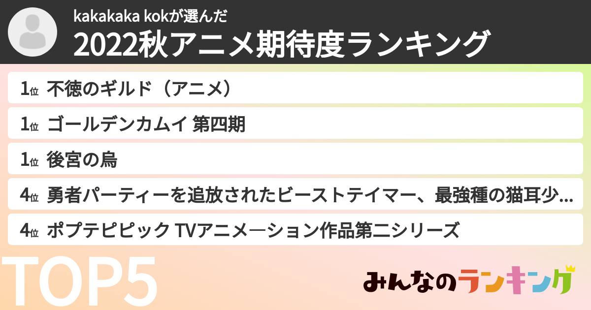kakakaka kokさんの「2022秋アニメ期待度ランキング」