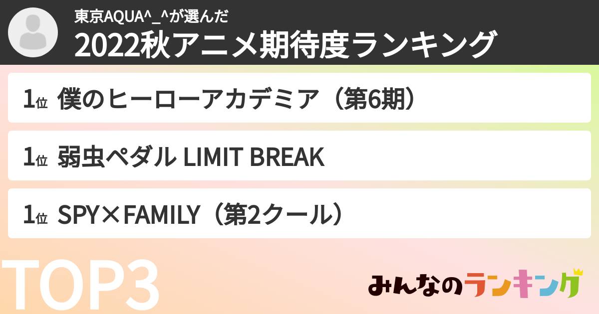 東京AQUA^_^さんの「2022秋アニメ期待度ランキング」
