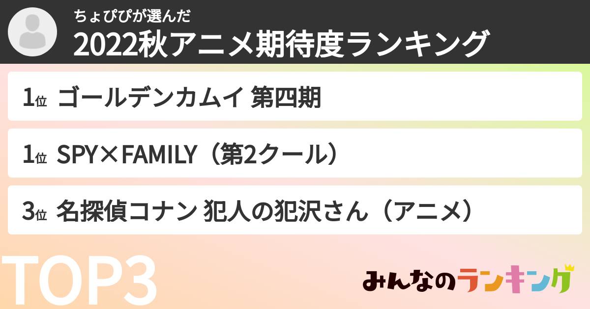 ちょぴぴさんの「2022秋アニメ期待度ランキング」