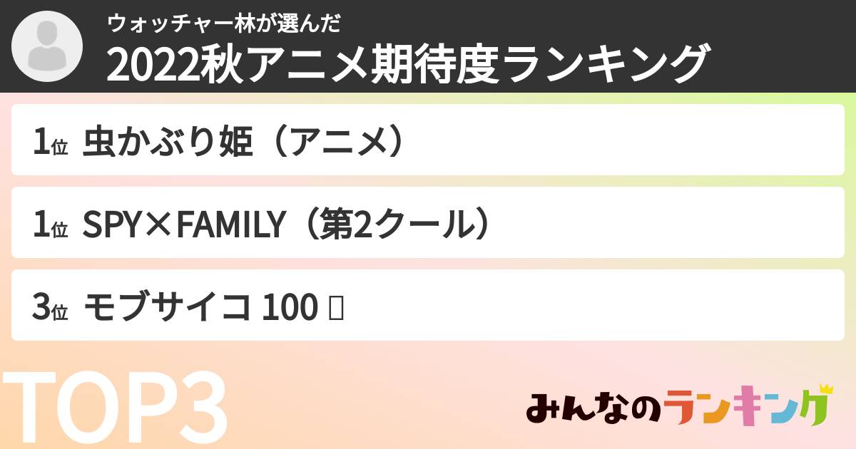 ウォッチャー林さんの「2022秋アニメ期待度ランキング」