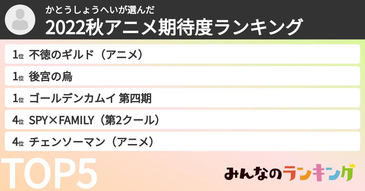 かとうしょうへいさんの「2022秋アニメ期待度ランキング」