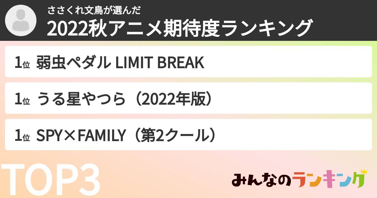 ささくれ文鳥さんの「2022秋アニメ期待度ランキング」