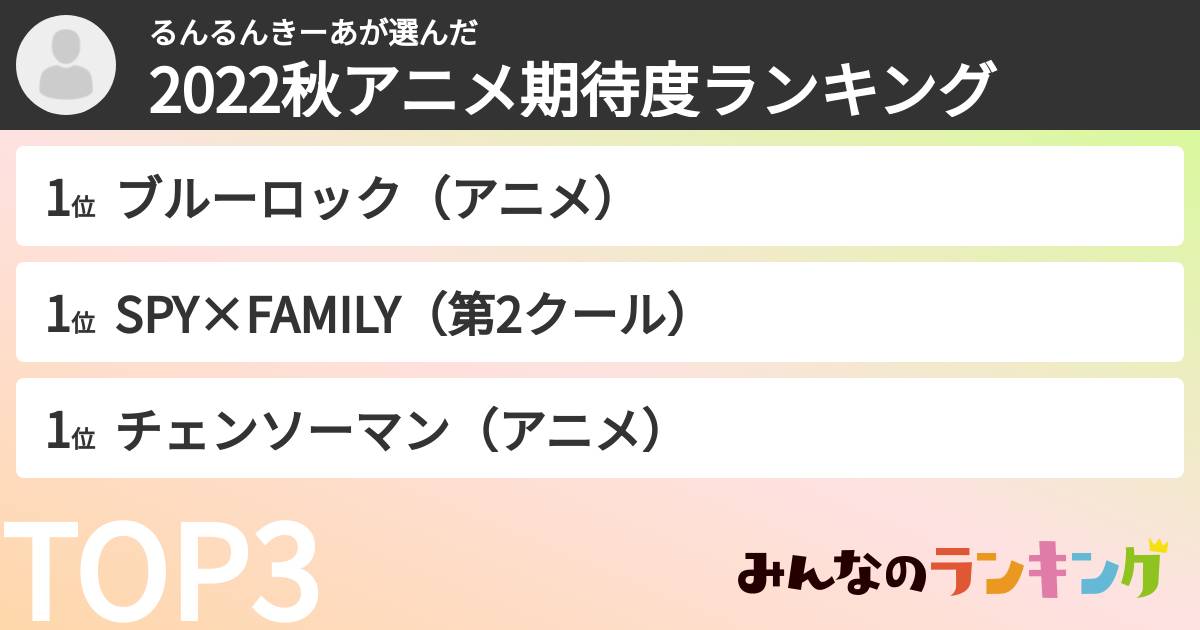 るんるんきーあさんの「2022秋アニメ期待度ランキング」