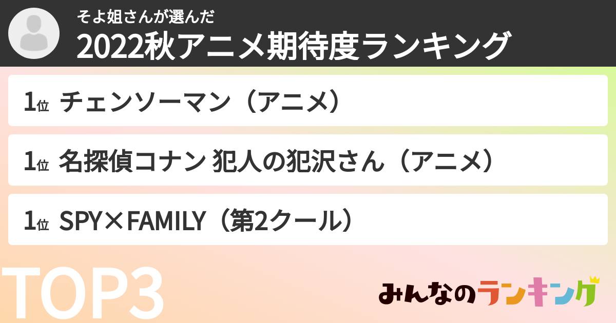 そよ姐さんさんの「2022秋アニメ期待度ランキング」