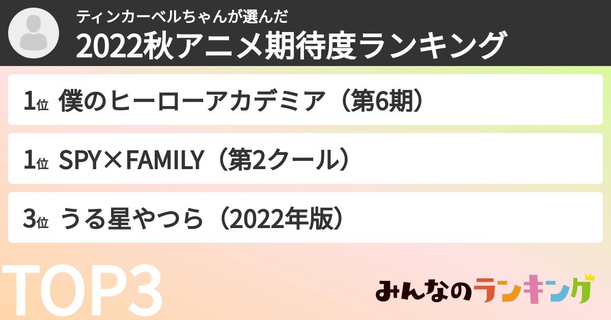 ティンカーベルちゃんさんの「2022秋アニメ期待度ランキング」