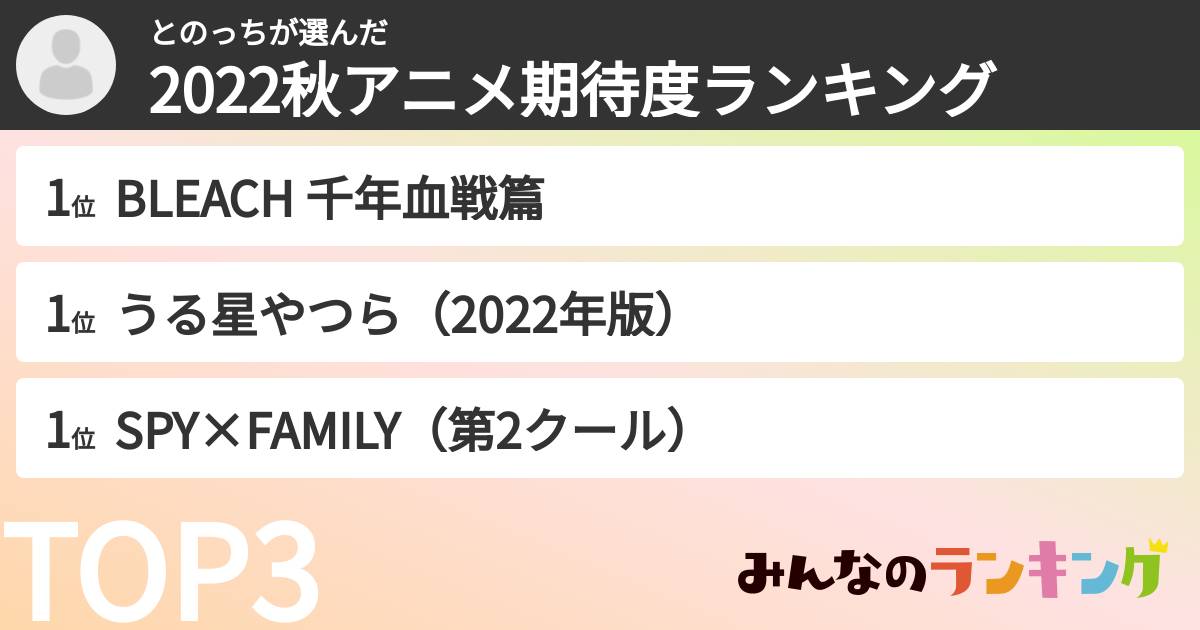 とのっちさんの「2022秋アニメ期待度ランキング」