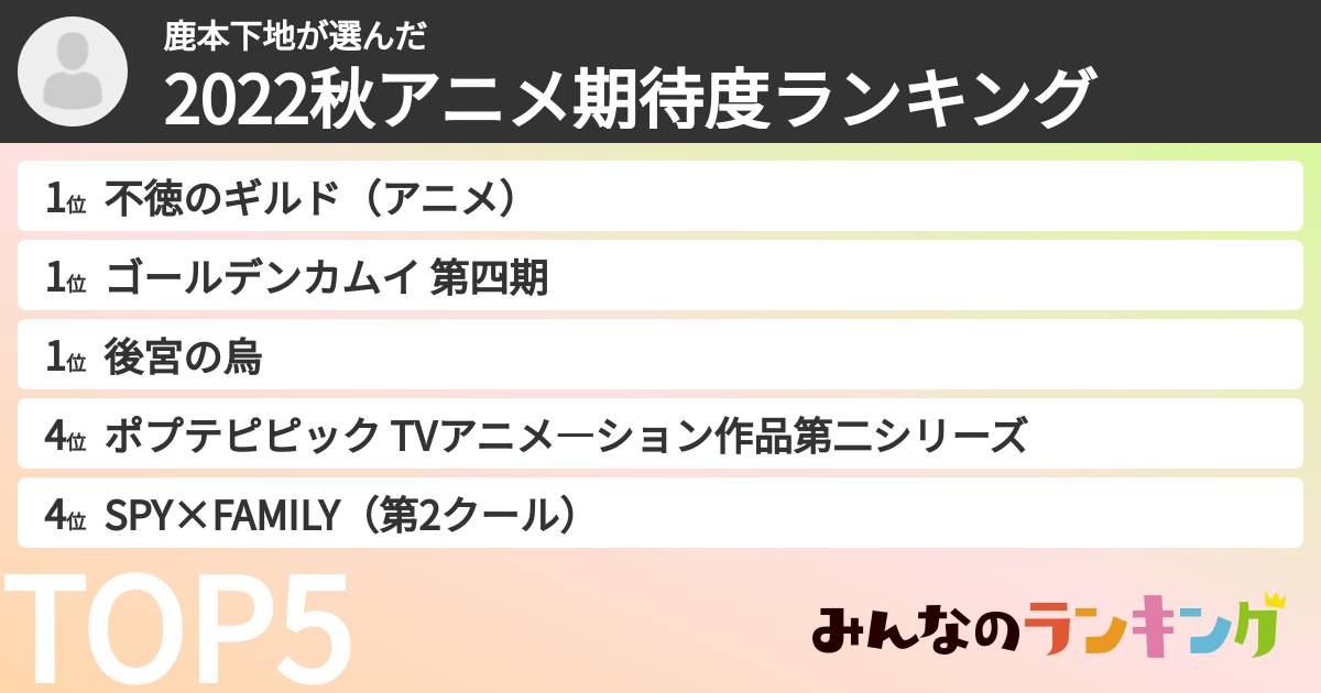 鹿本下地さんの「2022秋アニメ期待度ランキング」