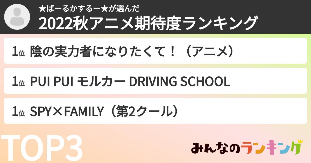 ★ぱーるかするー★さんの「2022秋アニメ期待度ランキング」