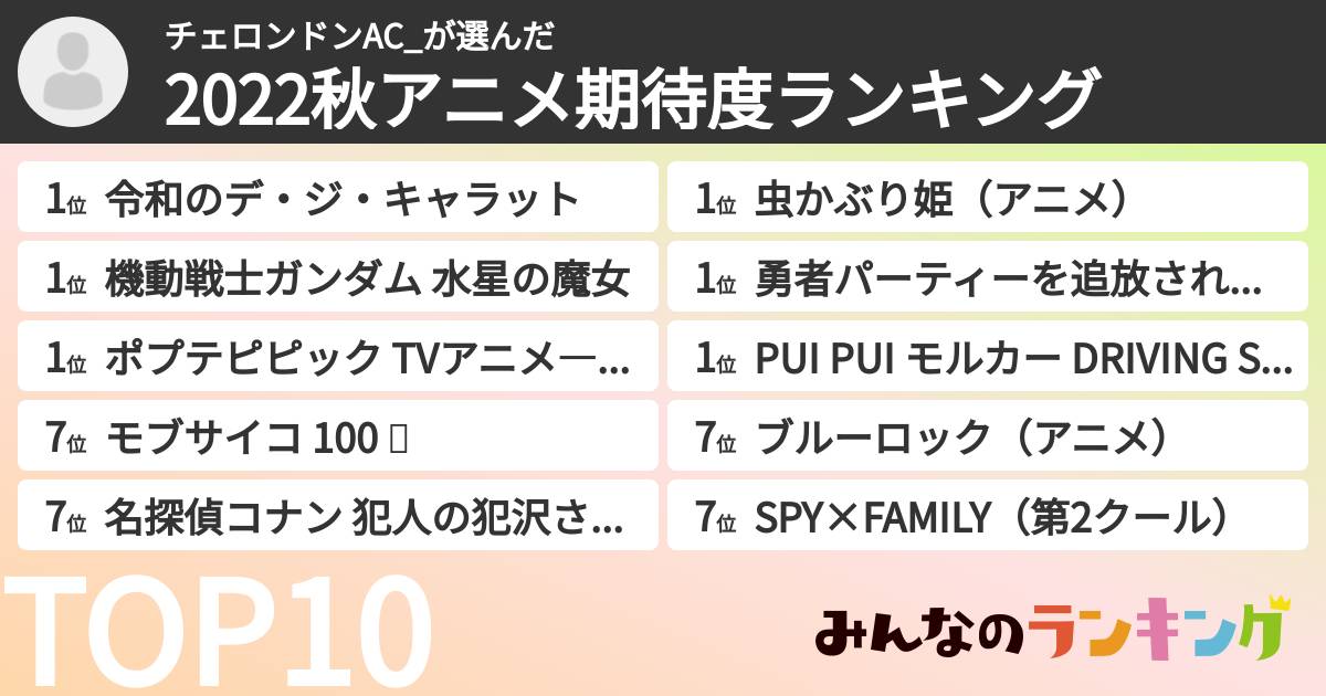 チェロンドンAC_さんの「2022秋アニメ期待度ランキング」