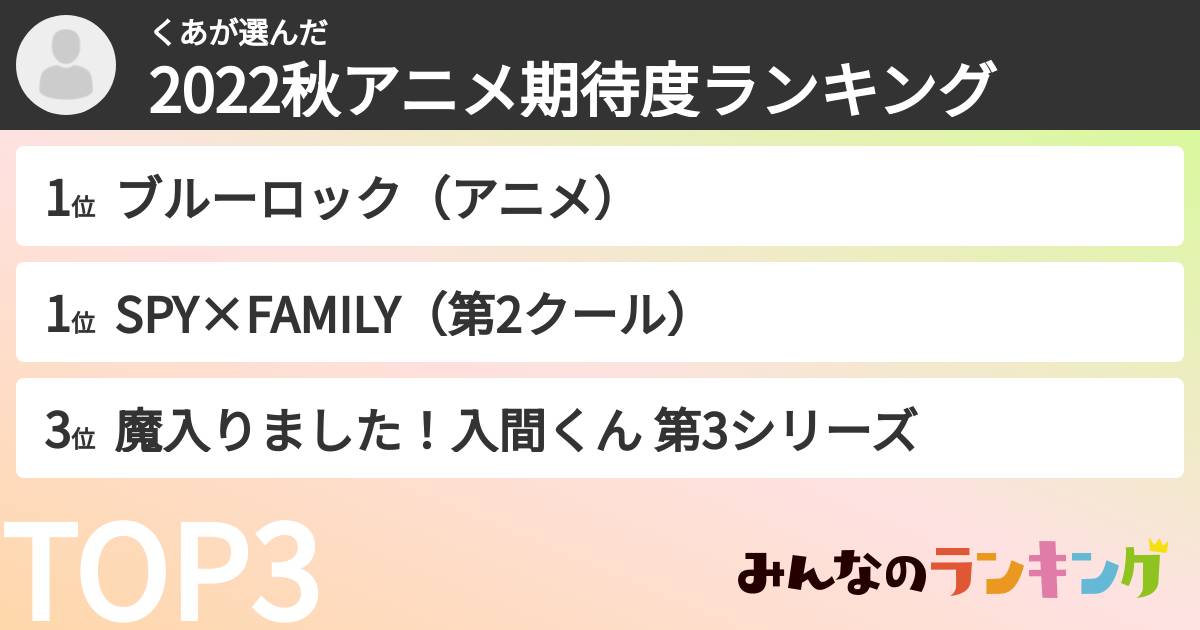 くあさんの「2022秋アニメ期待度ランキング」