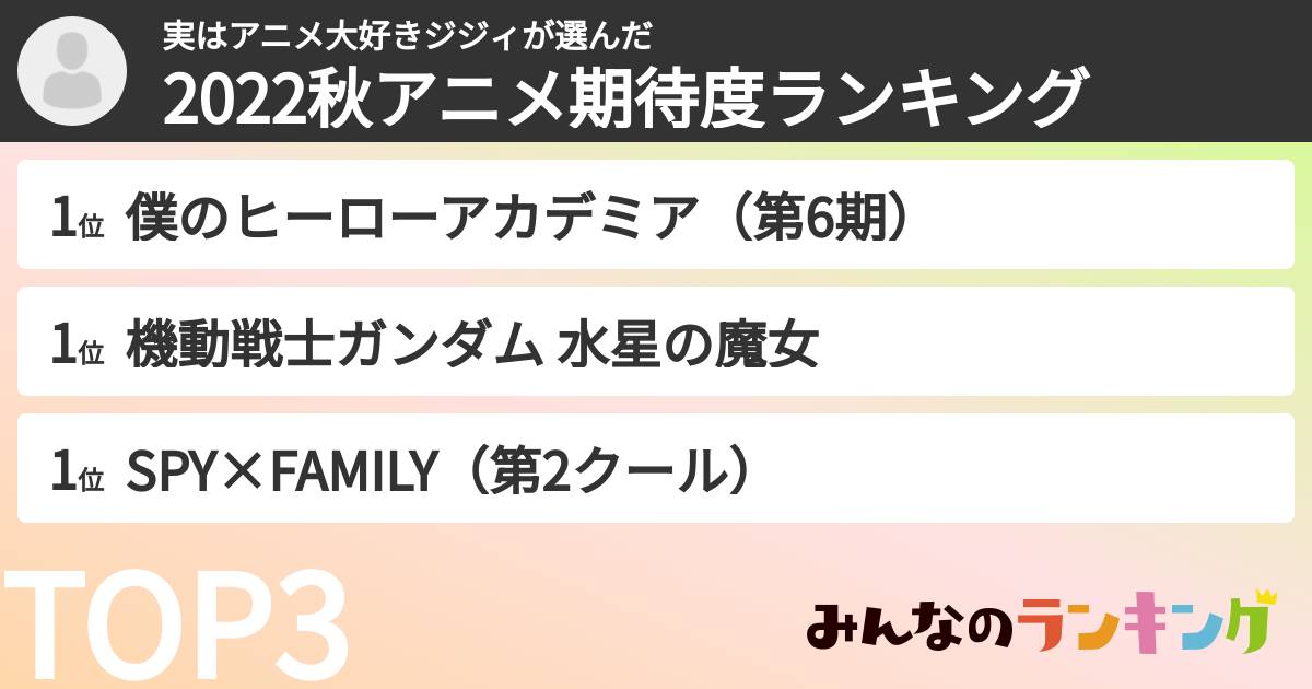 実はアニメ大好きジジィさんの「2022秋アニメ期待度ランキング」