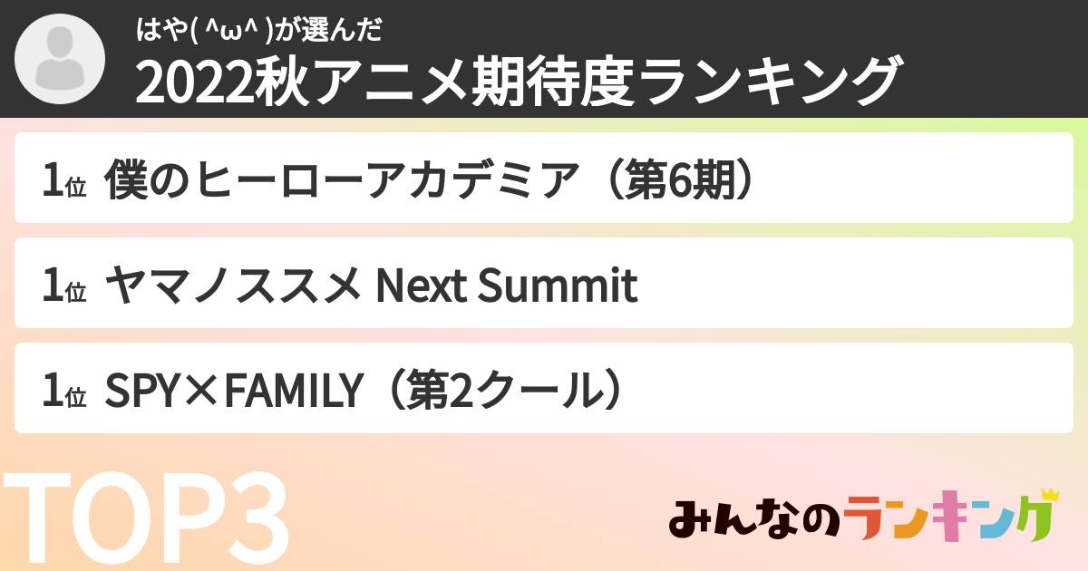 はや( ^ω^ )さんの「2022秋アニメ期待度ランキング」