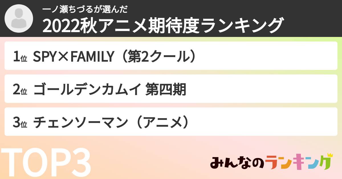 一ノ瀬ちづるさんの「2022秋アニメ期待度ランキング」