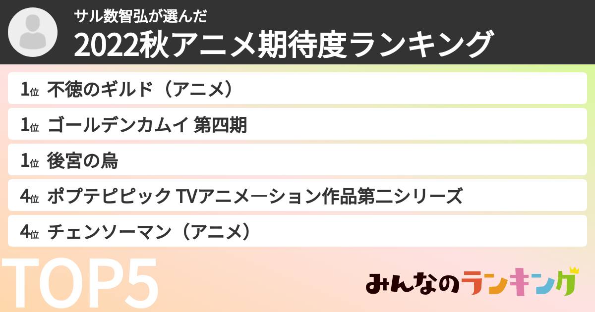 サル数智弘さんの「2022秋アニメ期待度ランキング」