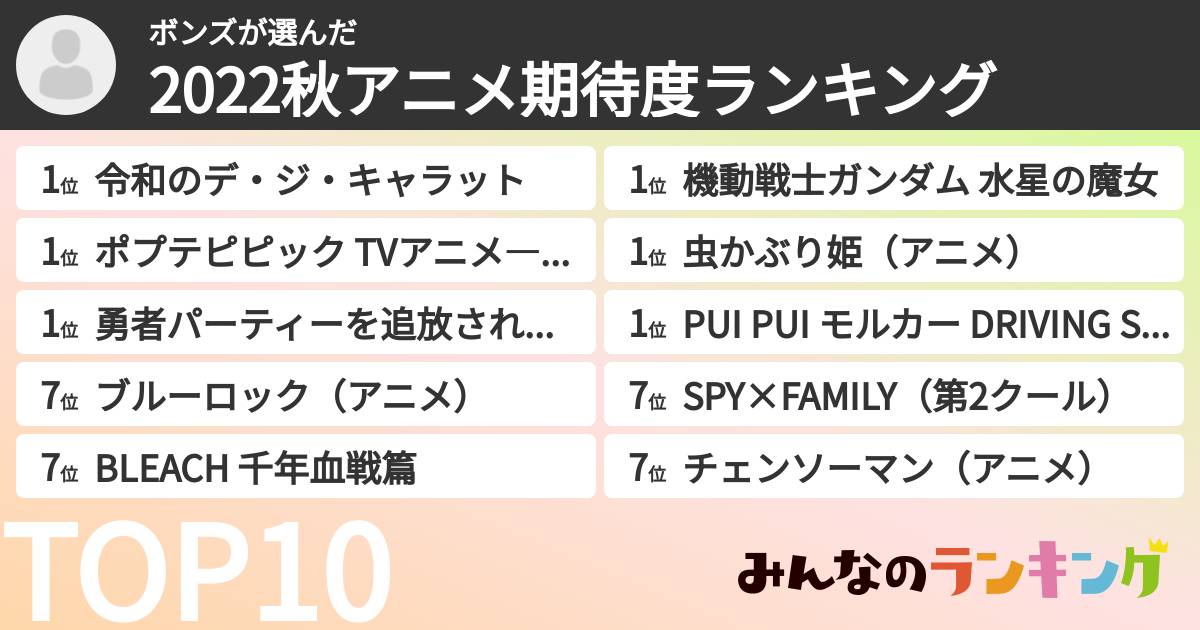 ボンズさんの「2022秋アニメ期待度ランキング」