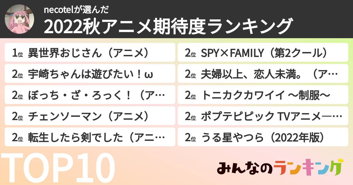 necotelさんの「2022秋アニメ期待度ランキング」