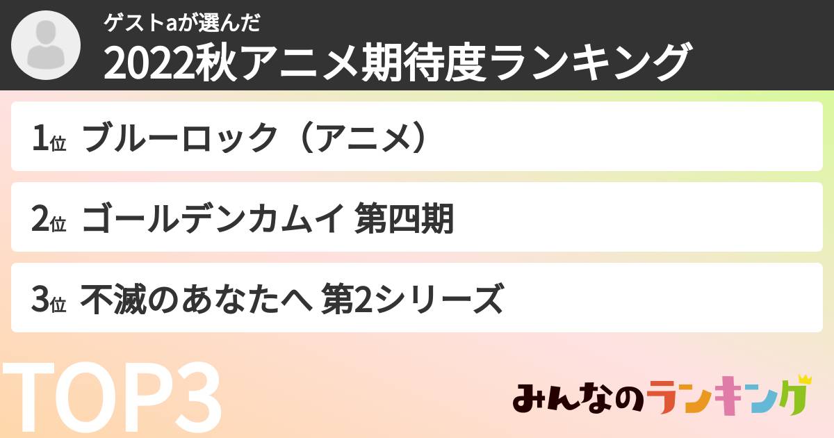 ゲストaさんの「2022秋アニメ期待度ランキング」