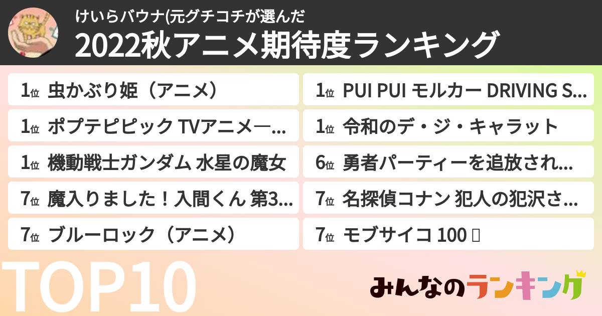 けいらバウナ(元グチコチさんの「2022秋アニメ期待度ランキング」