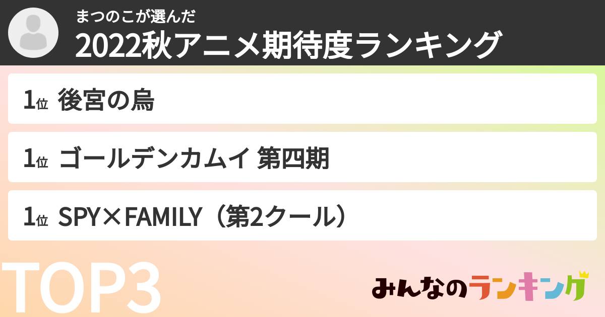 まつのこさんの「2022秋アニメ期待度ランキング」