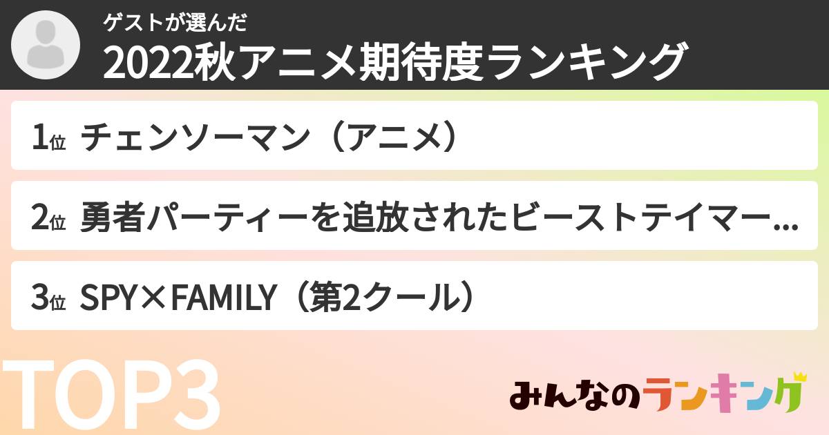 ゲストさんの「2022秋アニメ期待度ランキング」