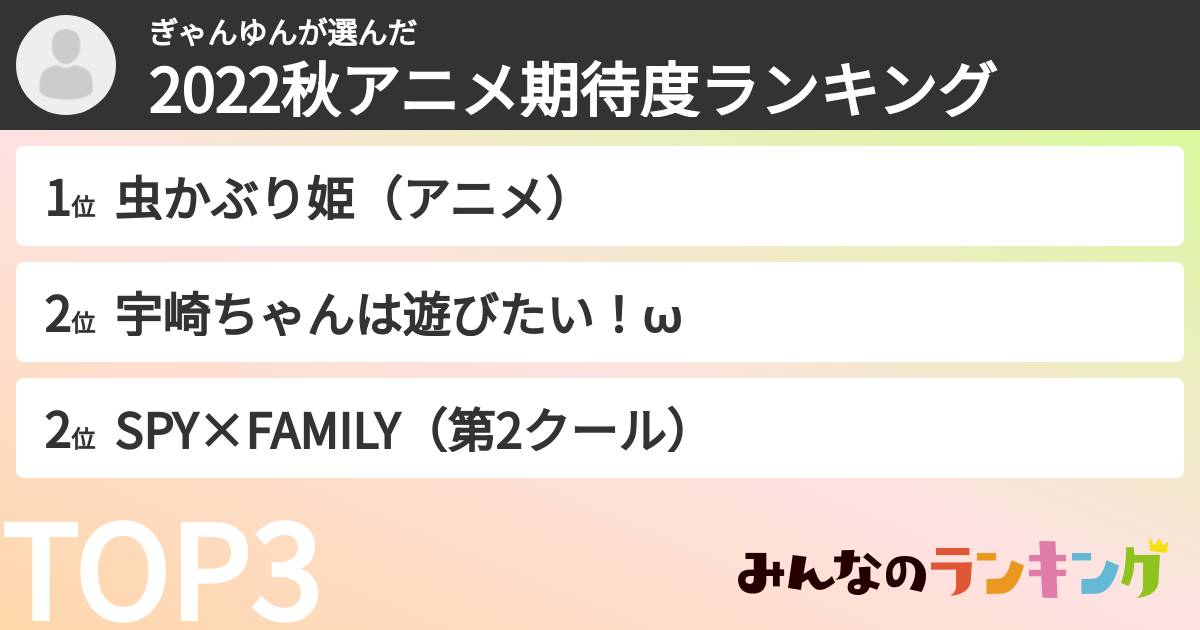 ぎゃんゆんさんの「2022秋アニメ期待度ランキング」