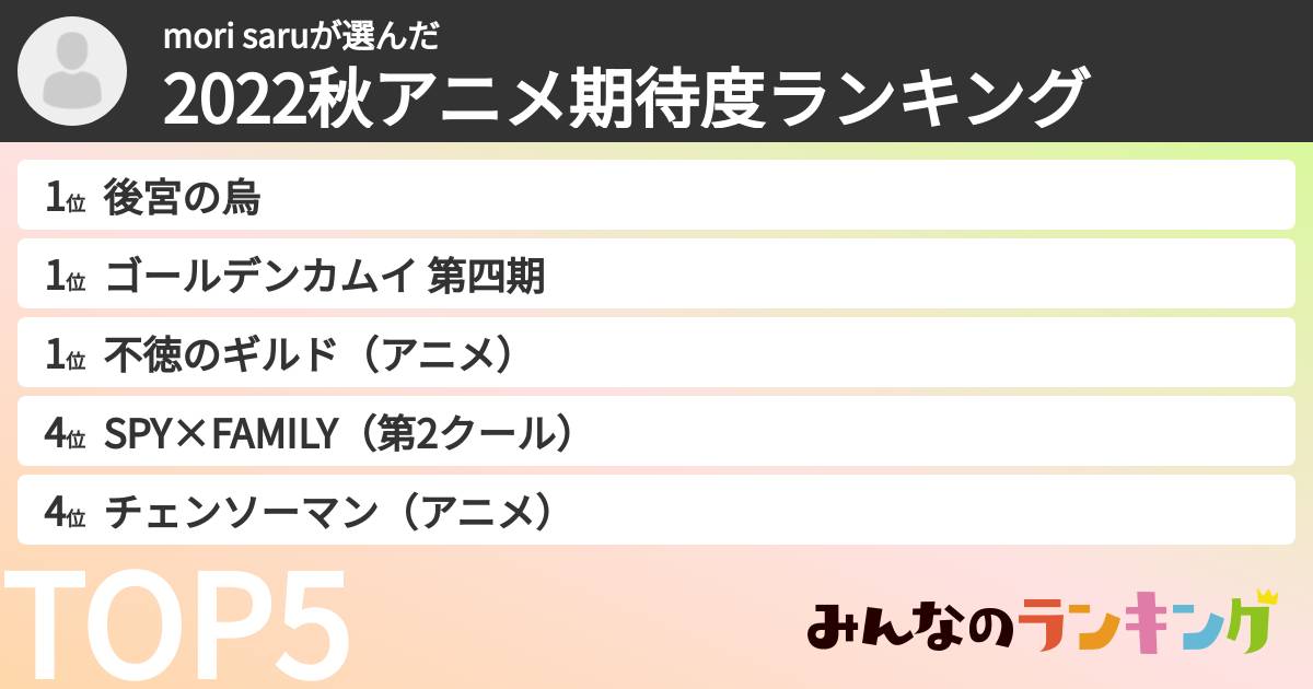 mori saruさんの「2022秋アニメ期待度ランキング」