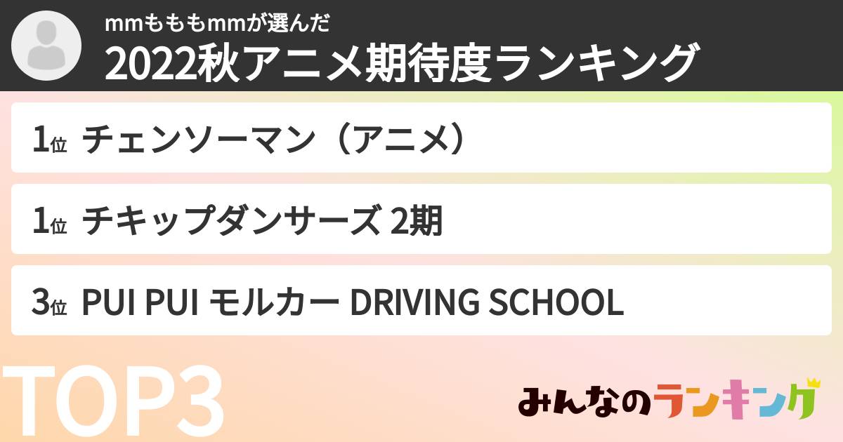 mmもももmmさんの「2022秋アニメ期待度ランキング」