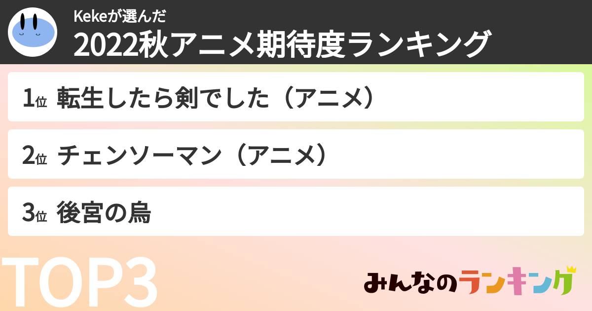 Kekeさんの「2022秋アニメ期待度ランキング」