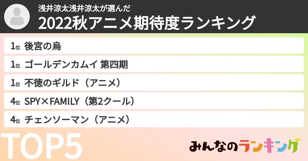 浅井涼太浅井涼太さんの「2022秋アニメ期待度ランキング」