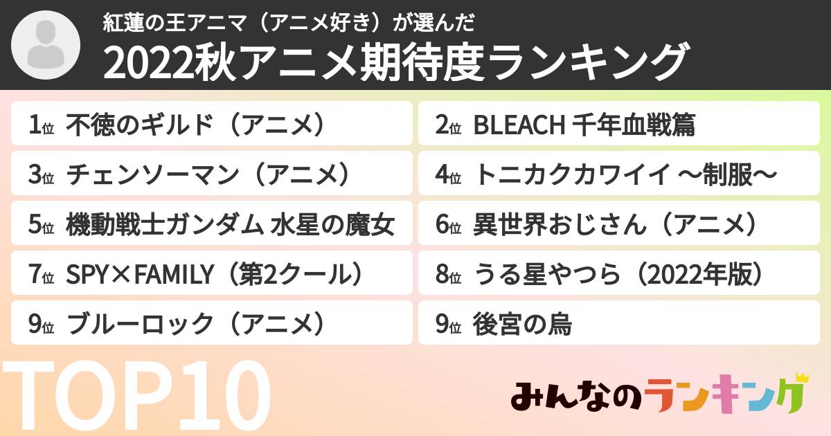 紅蓮の王アニマ(アニメ好き)さんの「2022秋アニメ期待度ランキング」