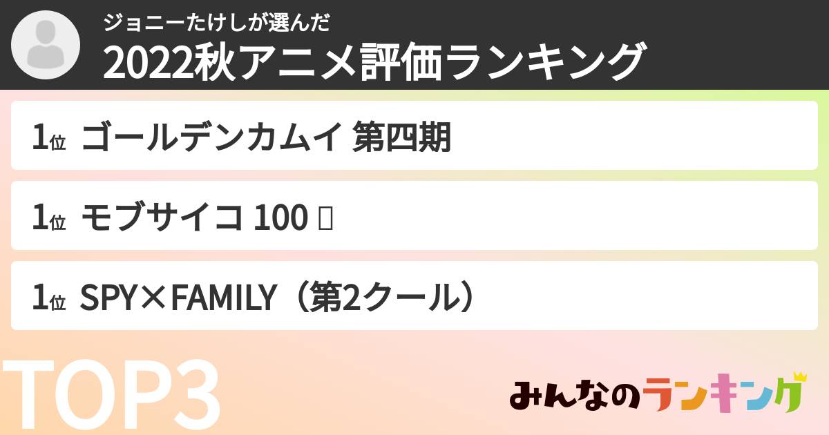 ジョニーたけしさんの「2022秋アニメ評価ランキング」