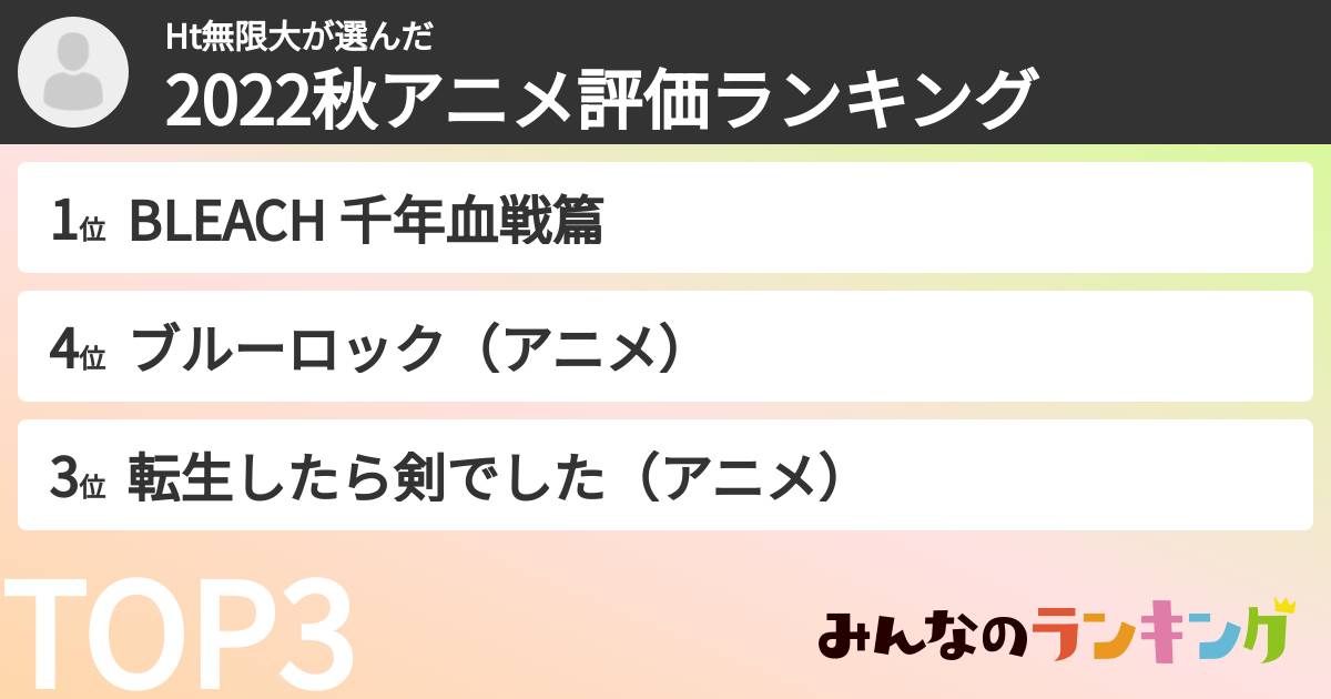 Ht無限大さんの「2022秋アニメ評価ランキング」