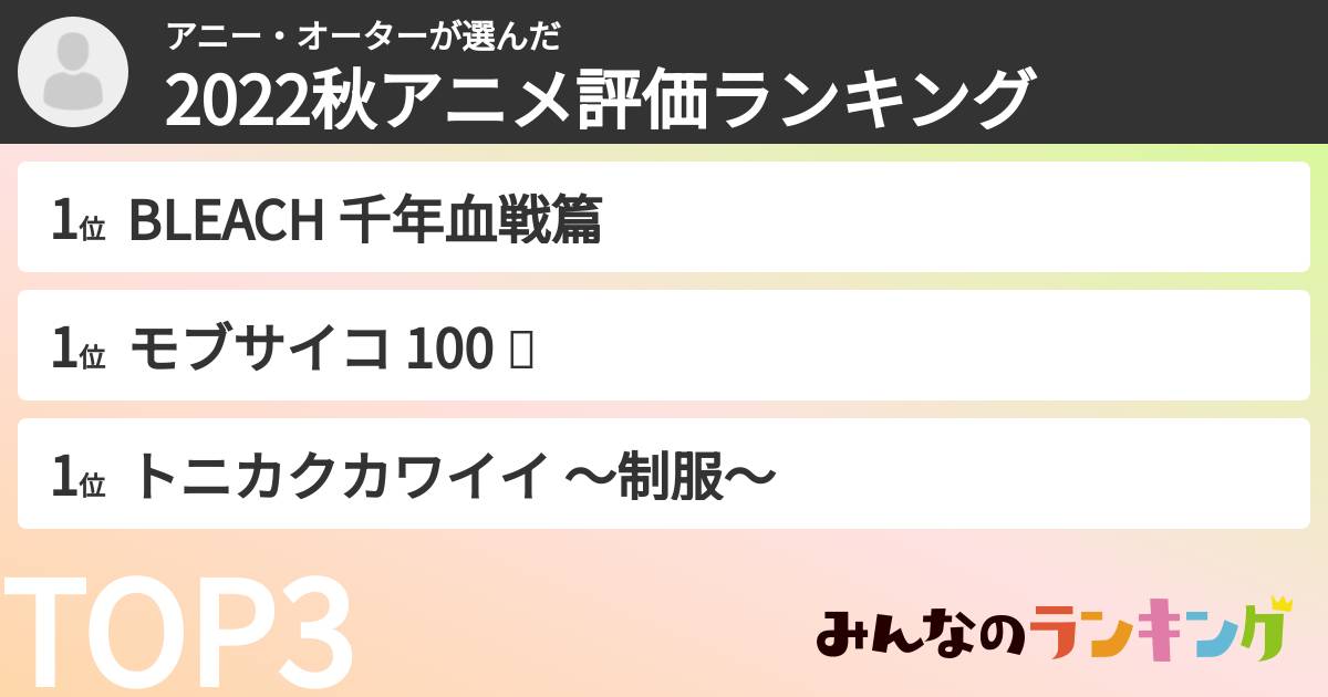 アニー・オーターさんの「2022秋アニメ評価ランキング」
