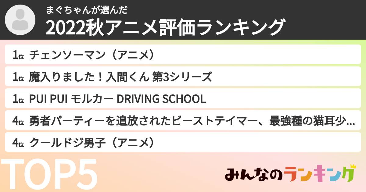 まぐちゃんさんの「2022秋アニメ評価ランキング」
