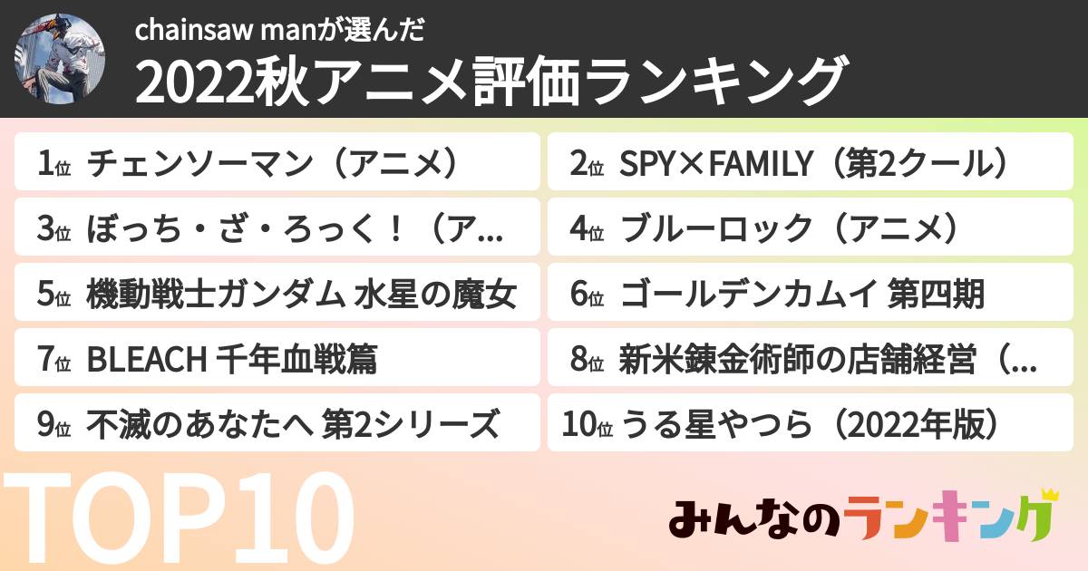 chainsaw manさんの「2022秋アニメ評価ランキング」