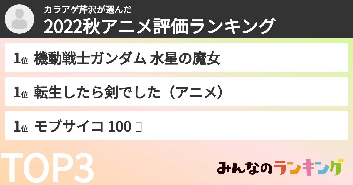 カラアゲ芹沢さんの「2022秋アニメ評価ランキング」